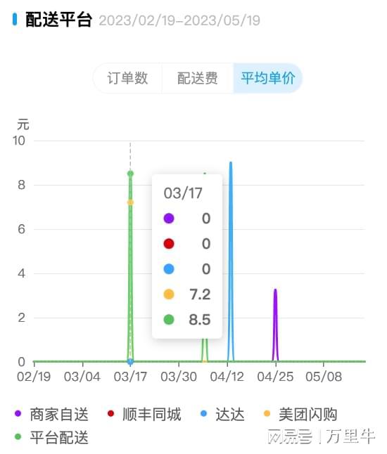 5月产品速递 ERP WMS 零售 BI四大产品功能上新