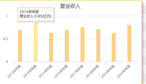 数控系统企业维宏股份 业绩不够,炒股来凑