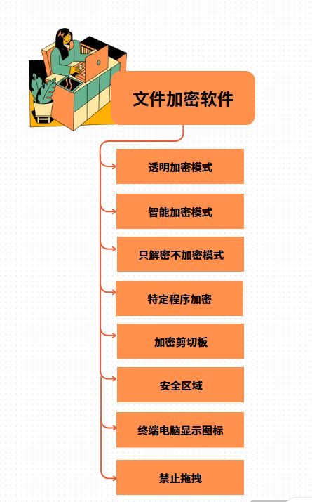 终端安全管理防护软件排行榜2024 四大终端监控软件推荐