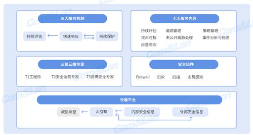 企业安全如何保证 快进来查看这份安全指南