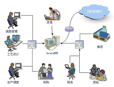 ERP定制系统价格贵不贵_科技_网