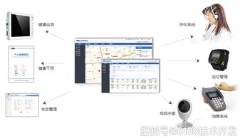 养老院管理系统方案 app 小程序 公众号 网站