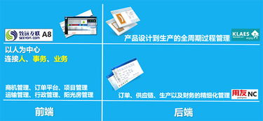 森鹰窗业 致远互联将297个复杂业务流程整合为64个