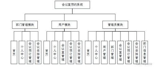 php计算机毕业设计会议室预约系统 程序 lw