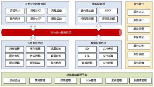 企业信息化发展初期的平台建设和应用流程集成