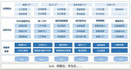 构建基于微服务的生态型OA,加速企业协同的“双循环”