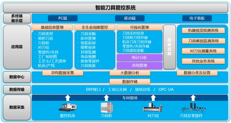 金蝶云·星空全业务链数字化覆盖,助力模具企业管理升级