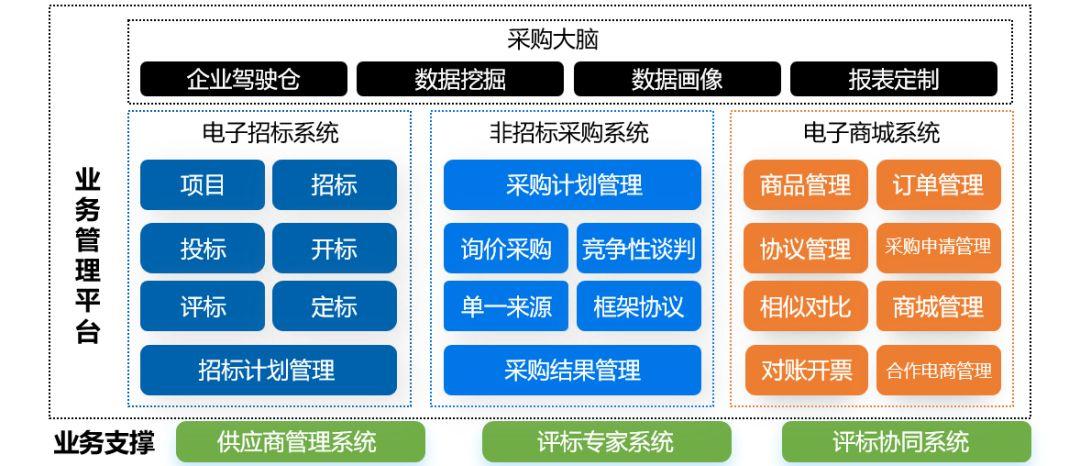 爱购云链电子招投标平台正式推出,开启招标采购新模式! -.