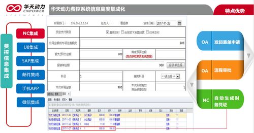 华天动力oa深度集成财务系统 带领企业走向产品化集成之道