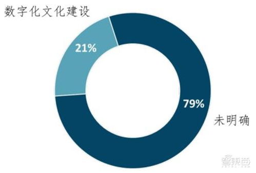 清华2020企业数字化报告 影响所有 打工人 的九大行业十大趋势