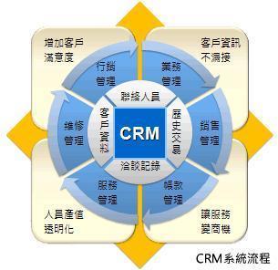 ERP定制开发价格苏州ERP定制价格选择中尚