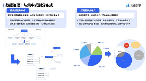 火山引擎 dataleap 一家企业,数据体系要怎么搭建